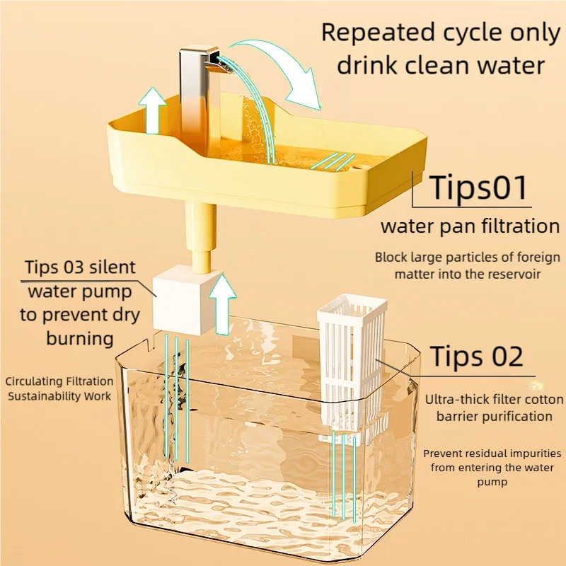Automatic Pet Water Fountain